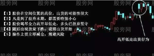 不同情况下的主力出货手法