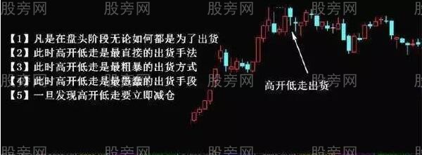 不同情况下的主力出货手法