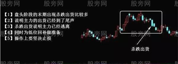 不同情况下的主力出货手法