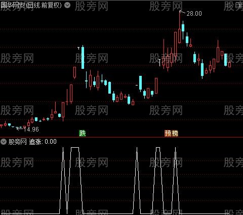 庄家成本主图之追涨选股指标公式