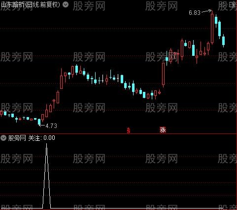天下奇兵主图之关注选股指标公式