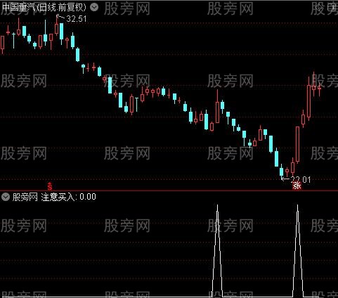 天下奇兵主图之注意买入选股指标公式
