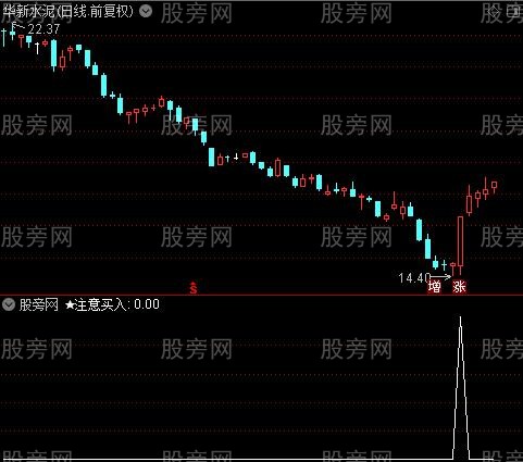 天下奇兵主图之★注意买入选股指标公式