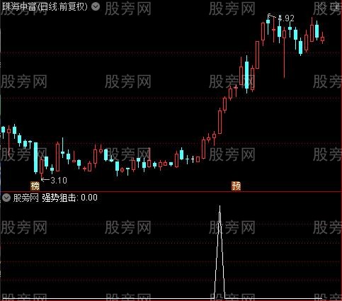 彩云追月主图之强势狙击选股指标公式