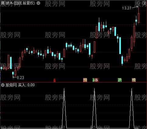 彩云追月主图之买入选股指标公式