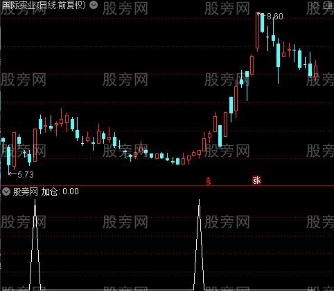 彩云追月主图之加仓选股指标公式