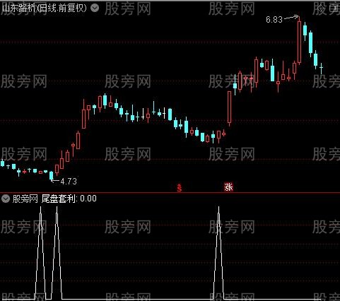 通达信尾盘套利选股指标公式