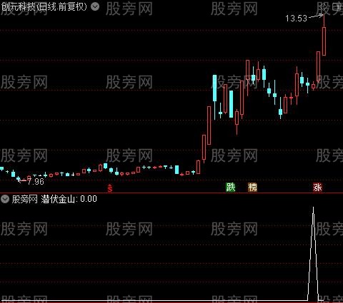 通达信潜伏金山选股指标公式