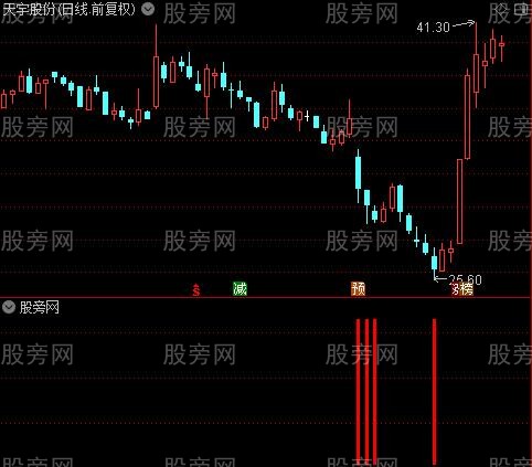 通达信至尊抄底指标公式