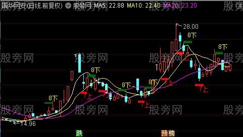 通达信七上八下主图指标公式