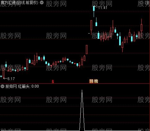 长短波段主图之红箭头选股指标公式