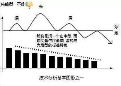 几种上涨下跌的经典形态 几种上涨下跌的经典形态