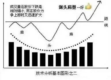 几种上涨下跌的经典形态 几种上涨下跌的经典形态