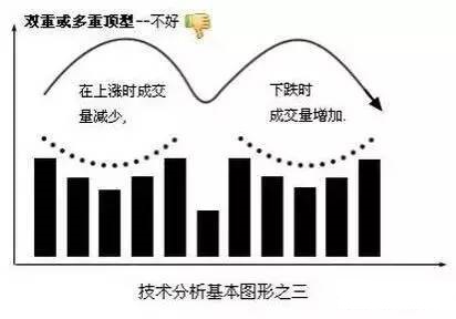 几种上涨下跌的经典形态 几种上涨下跌的经典形态