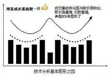 几种上涨下跌的经典形态 几种上涨下跌的经典形态