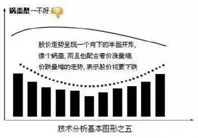 几种上涨下跌的经典形态 几种上涨下跌的经典形态