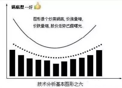 几种上涨下跌的经典形态 几种上涨下跌的经典形态