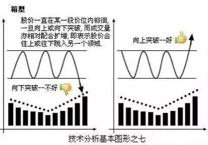 几种上涨下跌的经典形态 几种上涨下跌的经典形态