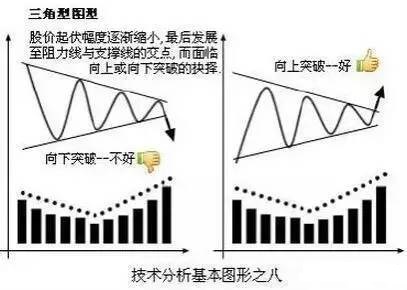 几种上涨下跌的经典形态 几种上涨下跌的经典形态