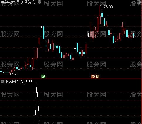 通达信抓妖股选股指标公式