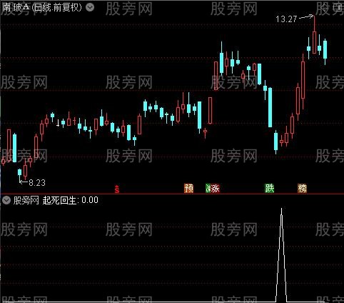 通达信起死回升选股指标公式