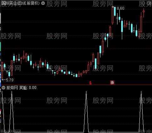 笑脸趋势通道之笑脸选股指标公式