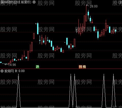 新手BS点主图之B选股指标公式