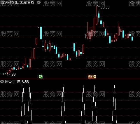 通达信出手精准选股指标公式