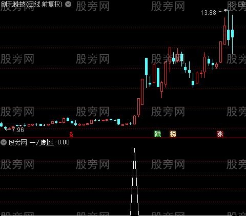 通达信一刀致胜选股指标公式