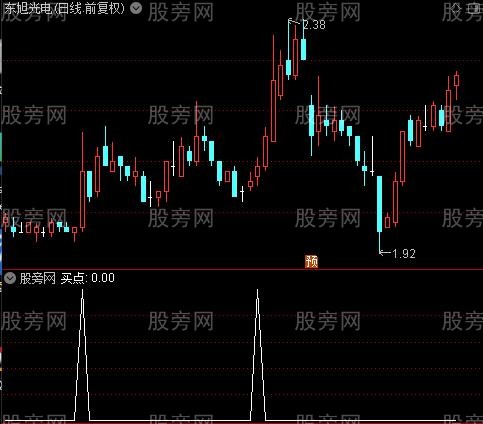 暴发户之买点选股指标公式