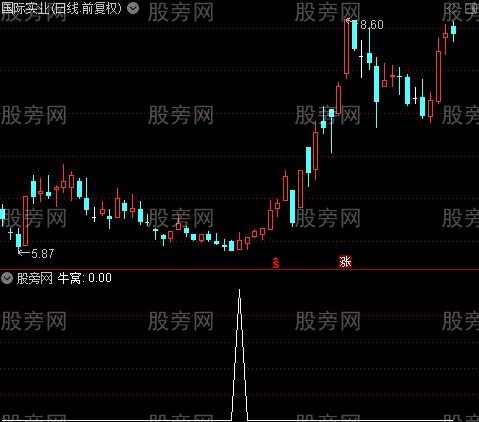 擒牛绝技主图之牛窝选股指标公式