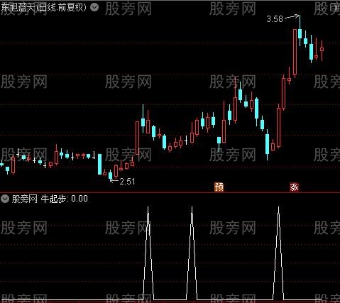 擒牛绝技主图之牛起步选股指标公式