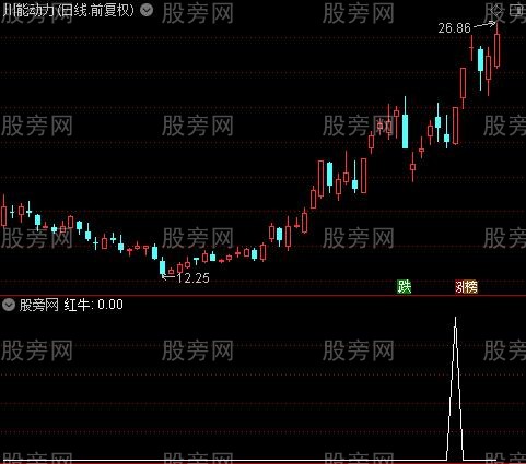 擒牛绝技主图之红牛选股指标公式