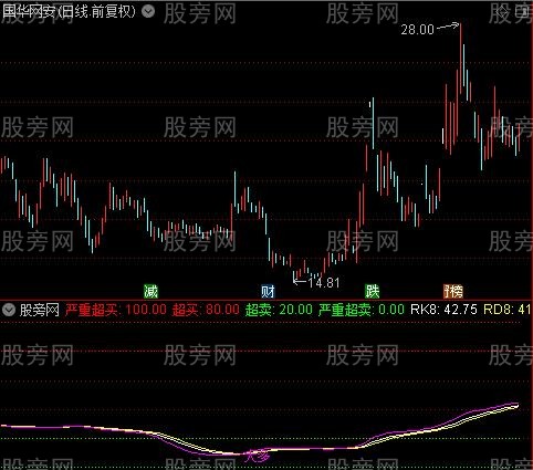 通达信长KDJ买卖提示指标公式