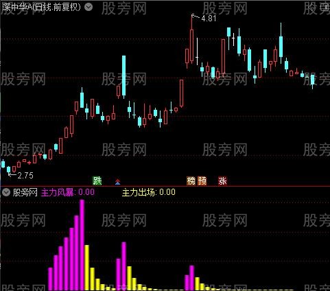 通达信量变风暴指标公式