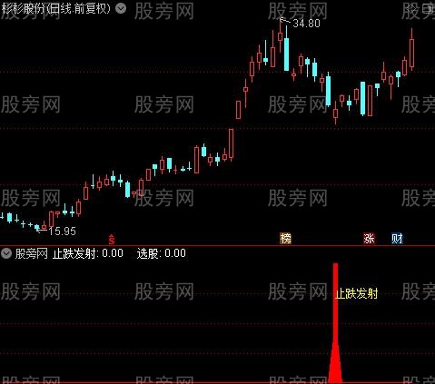 通达信止跌发射指标公式