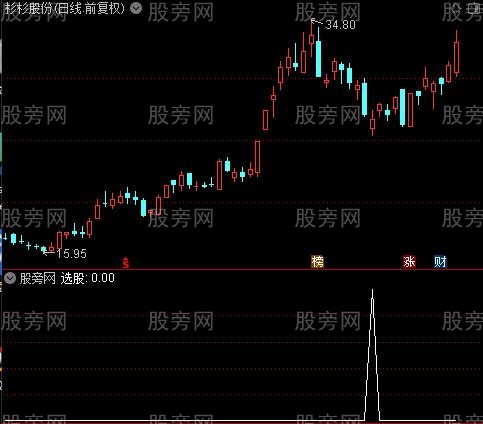 止跌发射之选股指标公式