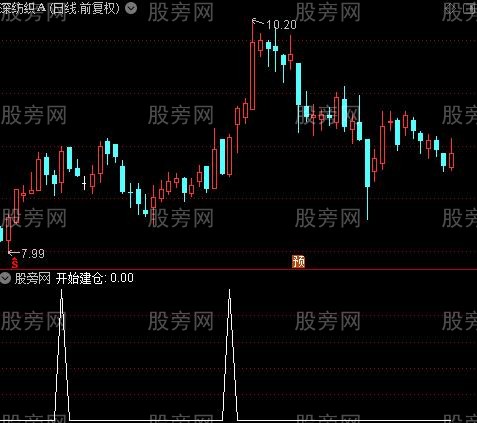 神器布林线主图之开始建仓选股指标公式