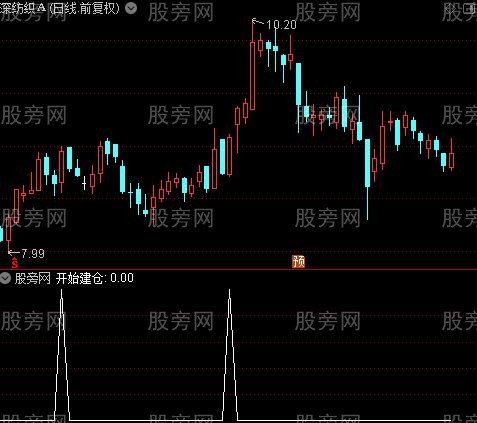 神器布林线主图之开始建仓选股指标公式