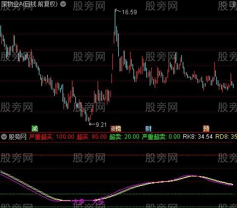 通达信中KDJ买卖提示指标公式