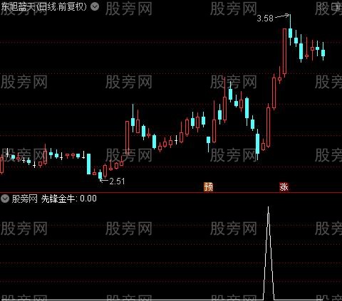 通达信金牛先锋选股指标公式