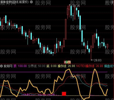 通达信金龙短线买卖指标公式