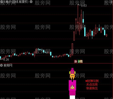 通达信财神爷到指标公式