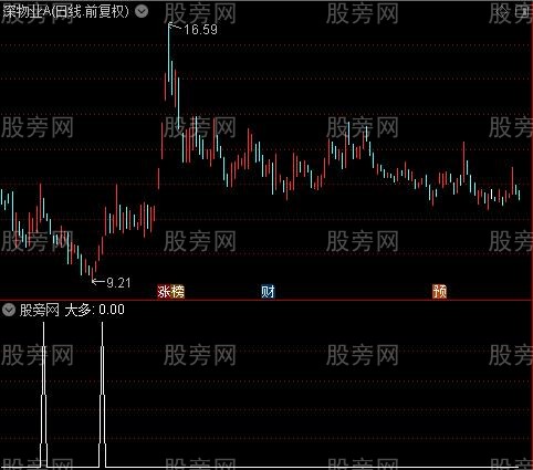 中KDJ买卖提示之大多选股指标公式