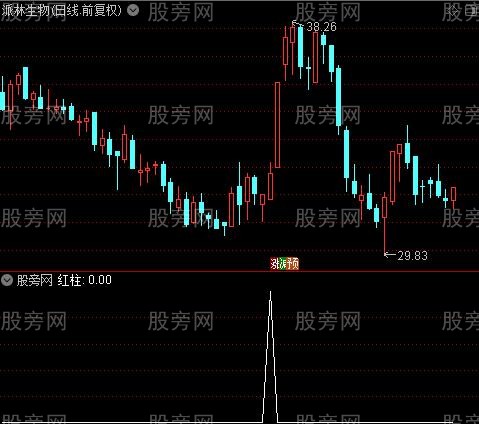 金龙短线买卖之红柱选股指标公式