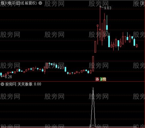 财神爷到之选股指标公式