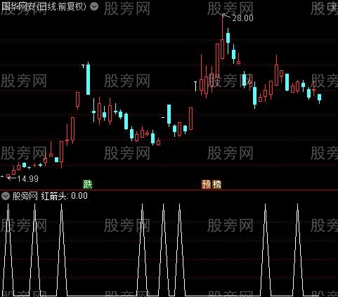 买入提示主图之红箭头选股指标公式