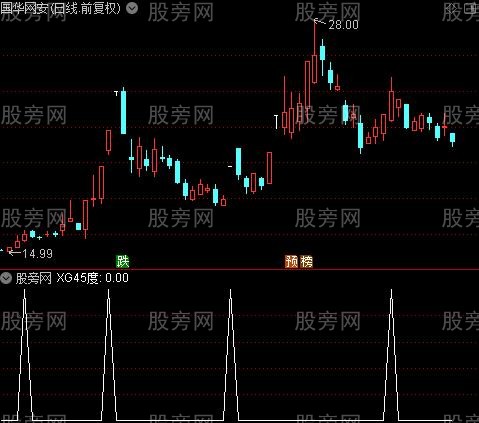 CCI主图之45度选股指标公式