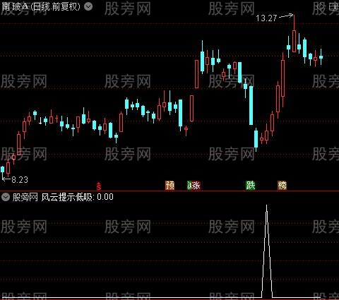 风云提示主图之风云提示低吸选股指标公式