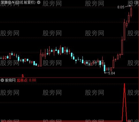 起涨点之起涨点选股指标公式